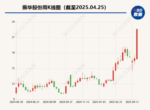 股票配资网站大全 铬盐龙头振华股份一季度净利润同比增长37%   两只社保基金现身前十大股东名单
