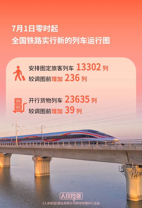 在线配资机构 全国铁路今日实行新的列车运行图